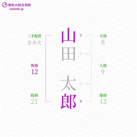 姓名外格|外格とは？姓名判断の基本となる五格の解説